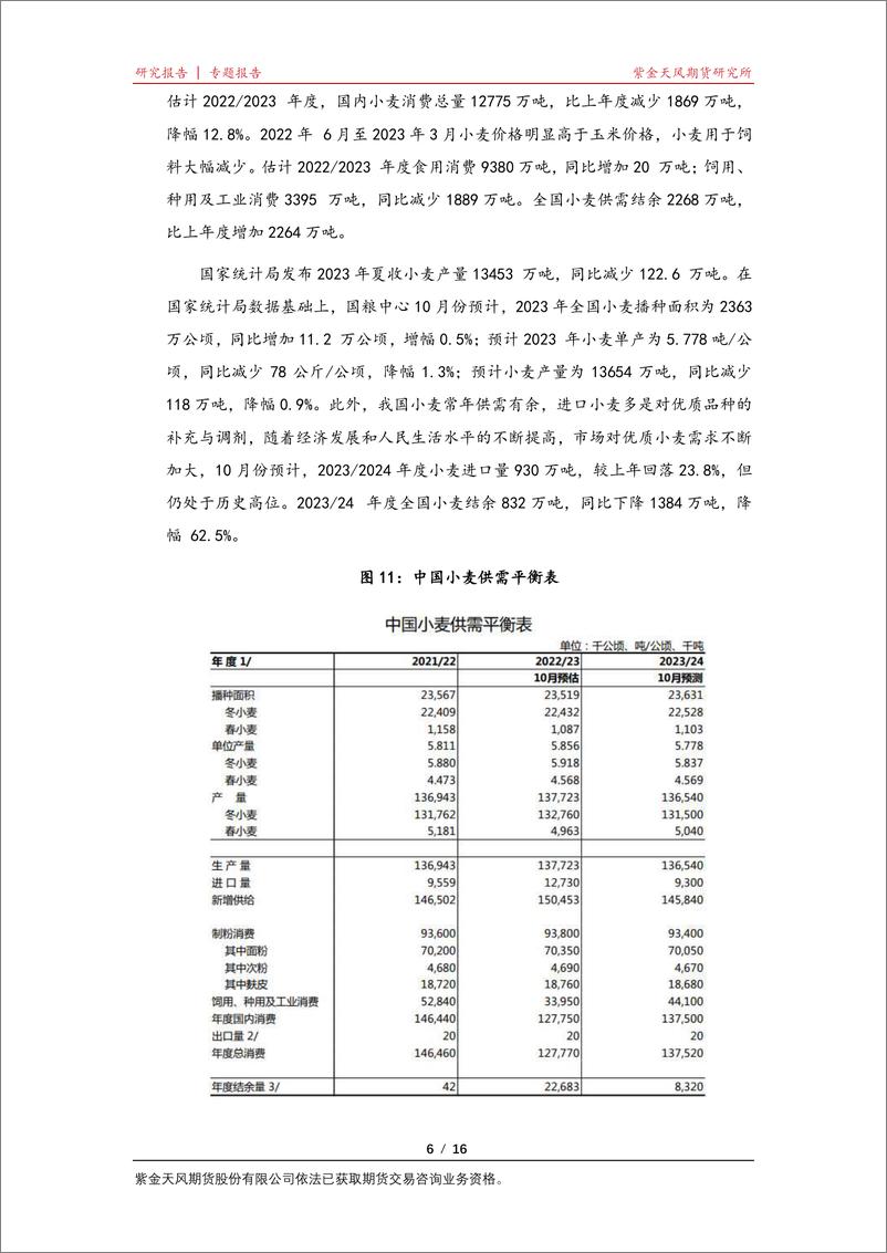 《玉米专题报告：小麦玉米价差扩大的背景因素是哪些-20231020-紫金天风期货-16页》 - 第7页预览图