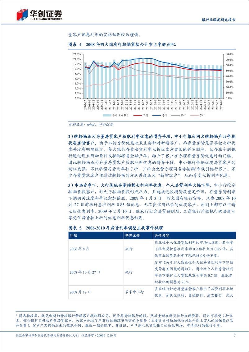 《银行业深度研究报告-存量按揭利率调整：历史复盘、可能性和潜在路径-240920.-华创证券-24页pdf》 - 第7页预览图