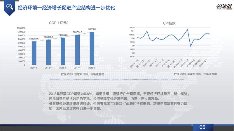 《铅笔道-B2B电商行业2018-2019研究报告-2019.10-56页》 - 第8页预览图