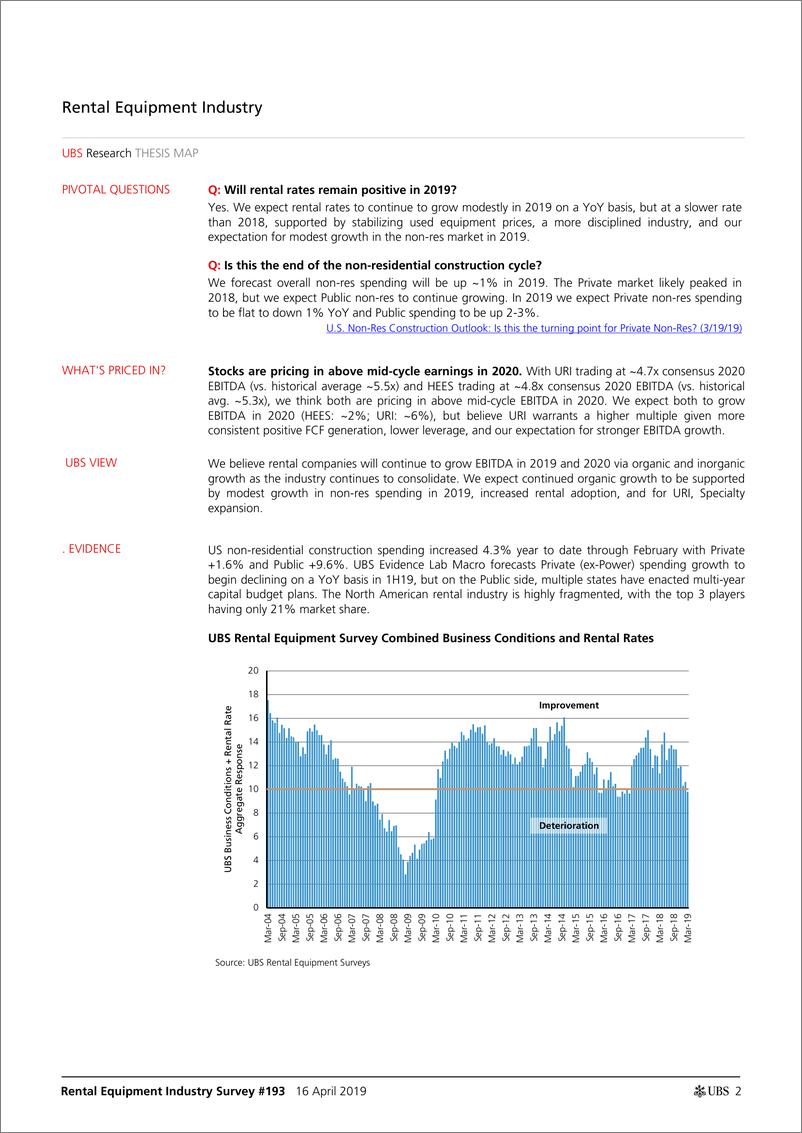 《瑞银-美股-机械行业-租赁设备行业Q1最终租金调查：趋势普遍改善，但对第一季度业绩的预期较低-2019.4.16-24页》 - 第3页预览图