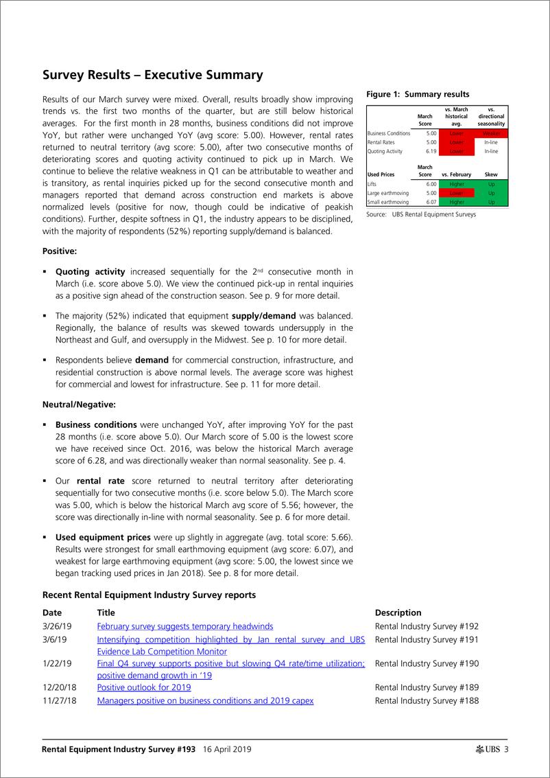 《瑞银-美股-机械行业-租赁设备行业Q1最终租金调查：趋势普遍改善，但对第一季度业绩的预期较低-2019.4.16-24页》 - 第4页预览图