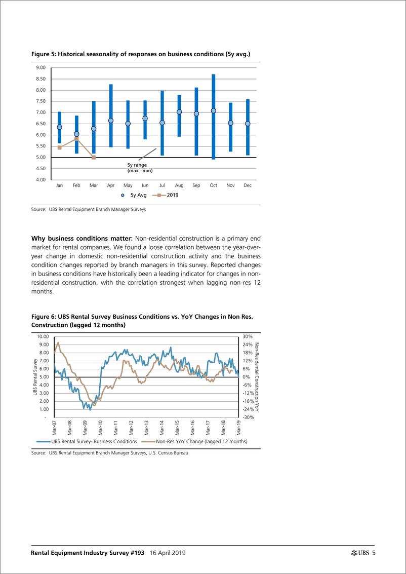 《瑞银-美股-机械行业-租赁设备行业Q1最终租金调查：趋势普遍改善，但对第一季度业绩的预期较低-2019.4.16-24页》 - 第6页预览图