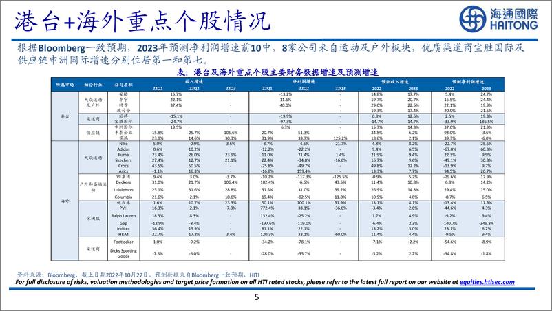 纺织服装行业2023年度策略：《拨开云雾，静候拐点》-20221204-海通国际-44页 - 第6页预览图