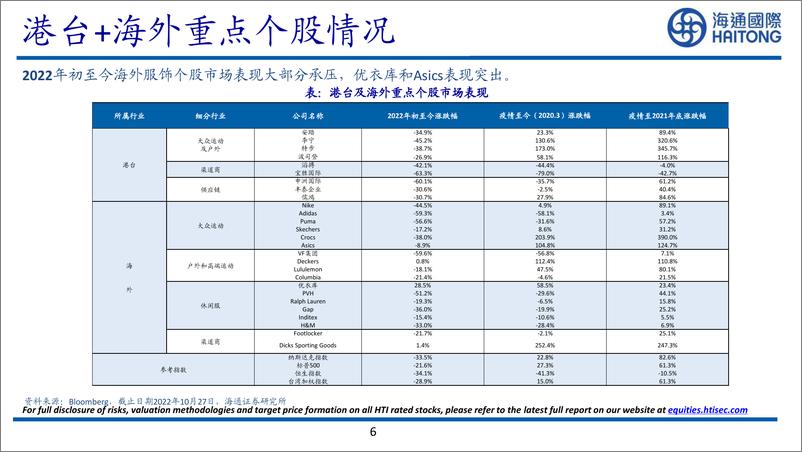 纺织服装行业2023年度策略：《拨开云雾，静候拐点》-20221204-海通国际-44页 - 第7页预览图