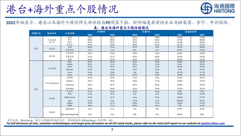 纺织服装行业2023年度策略：《拨开云雾，静候拐点》-20221204-海通国际-44页 - 第8页预览图