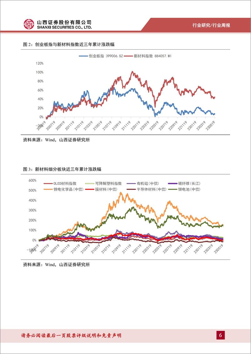 山西证券-新材料周报：《一次性塑料制品管理办法》将实施，可降解塑料有望加速发展 - 第6页预览图