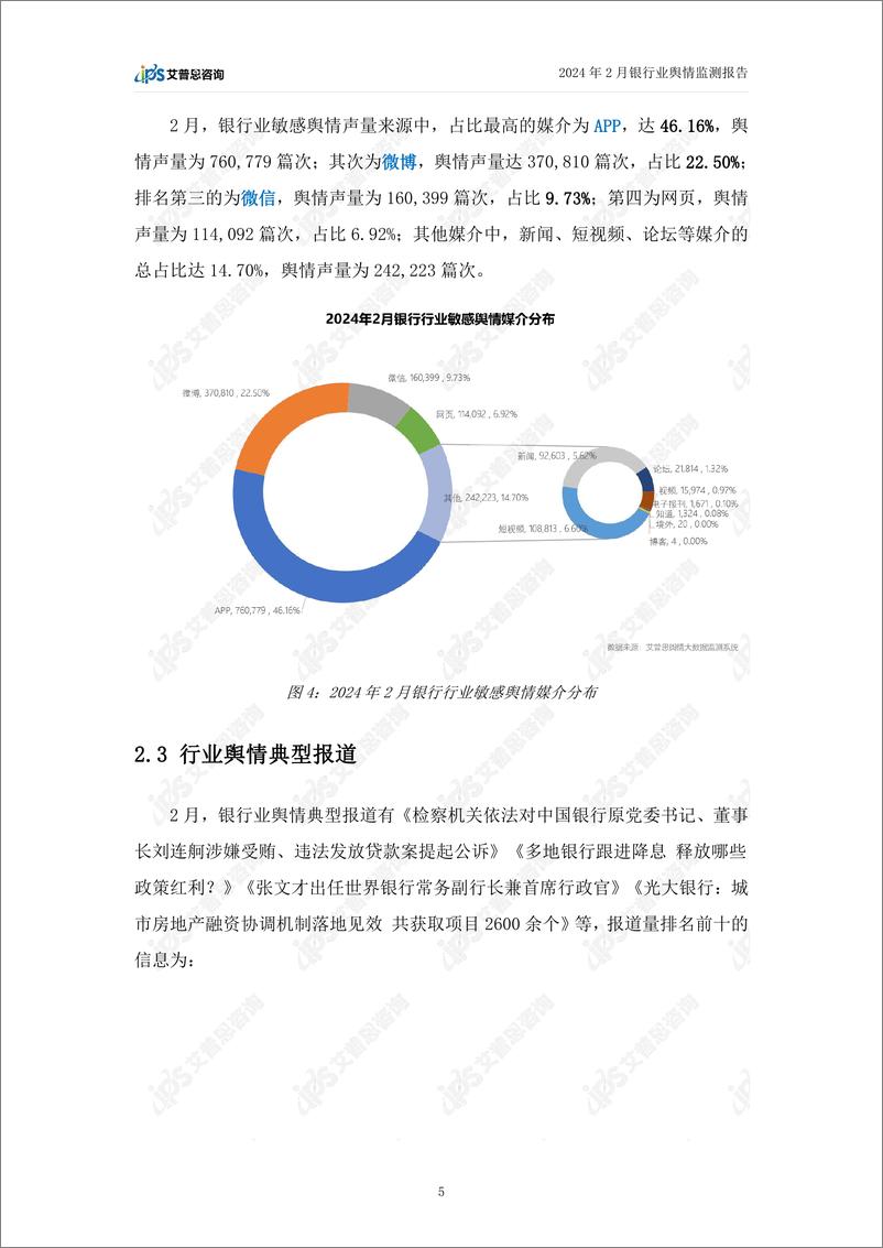 《2024年2月银行业舆情监测报告-艾普思咨询》 - 第7页预览图