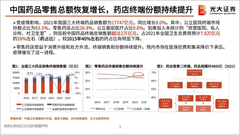 《连锁药店行业报告系列四：加速拥抱新零售和数智化-20220713-光大证券-32页》 - 第5页预览图