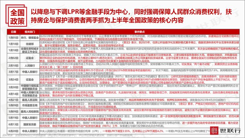 《2023年上半年中山市房地产市场报告-世联研究-40页》 - 第4页预览图