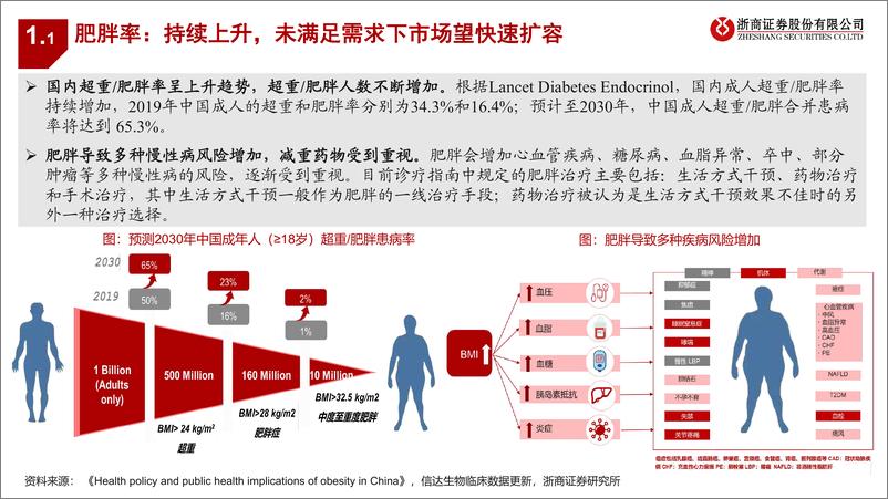 《减重药&CDMO行业专题报告：看好减重药高需求下CDMO潜力-20230628-浙商证券-45页》 - 第6页预览图