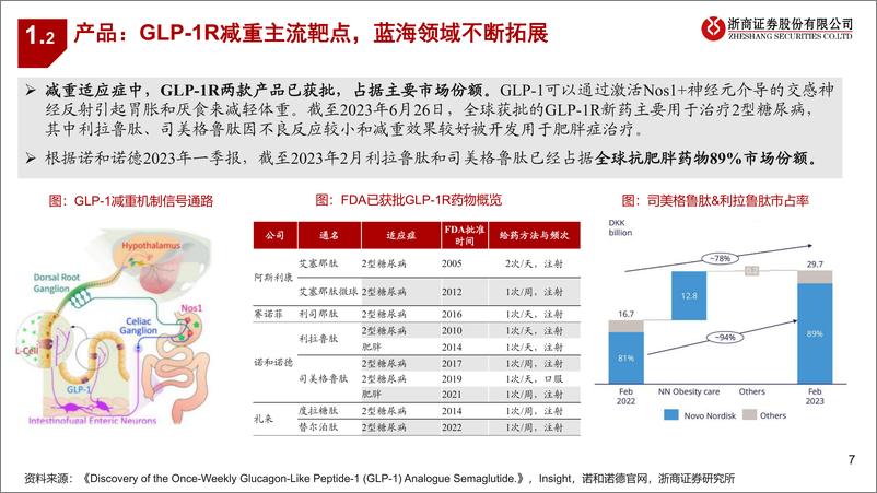 《减重药&CDMO行业专题报告：看好减重药高需求下CDMO潜力-20230628-浙商证券-45页》 - 第8页预览图