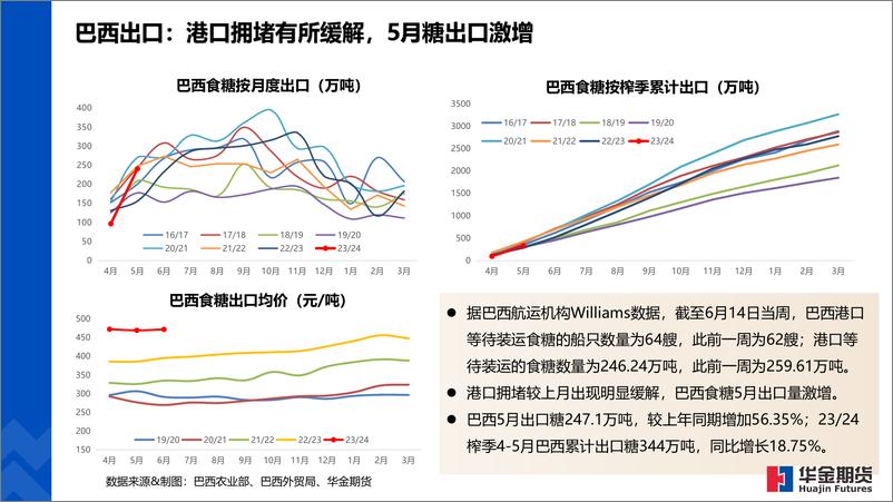 《全球糖市纵览-20230620-华金期货-17页》 - 第6页预览图