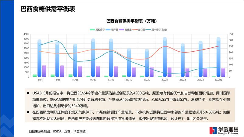 《全球糖市纵览-20230620-华金期货-17页》 - 第8页预览图