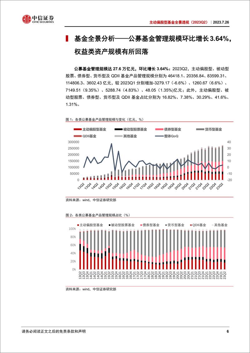 《主动偏股型基金全景透视（2023Q2）：增配成长和科技，小盘风格持续上行-20230726-中信证券-49页》 - 第7页预览图