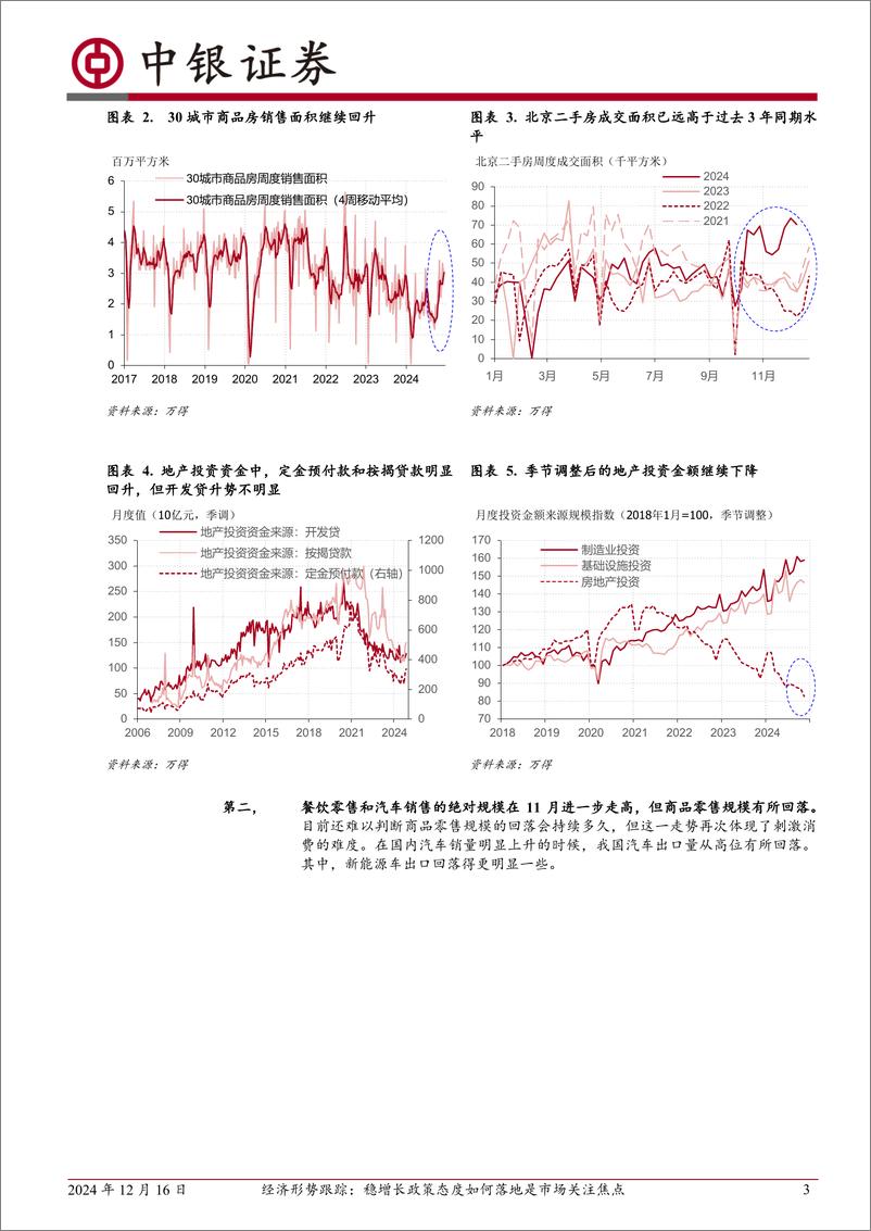 《经济形势跟踪：稳增长政策态度如何落地是市场关注焦点-241216-中银证券-10页》 - 第3页预览图