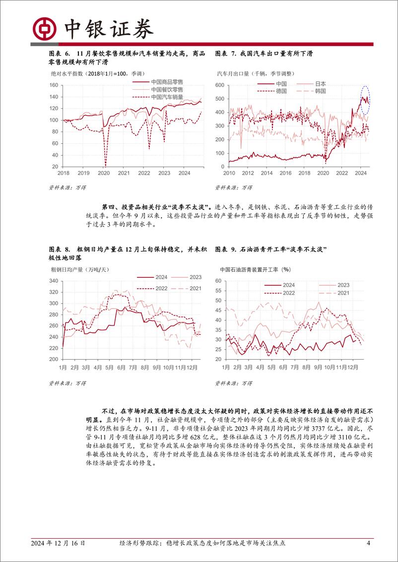 《经济形势跟踪：稳增长政策态度如何落地是市场关注焦点-241216-中银证券-10页》 - 第4页预览图