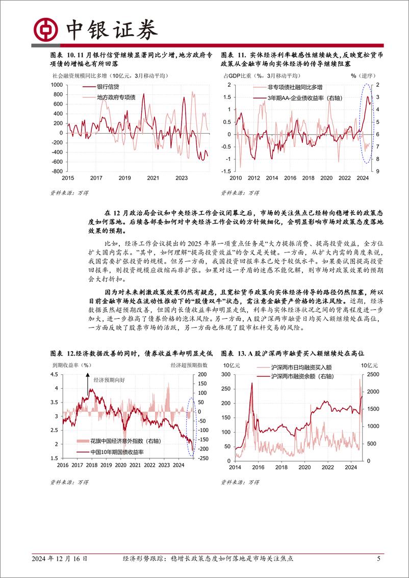 《经济形势跟踪：稳增长政策态度如何落地是市场关注焦点-241216-中银证券-10页》 - 第5页预览图