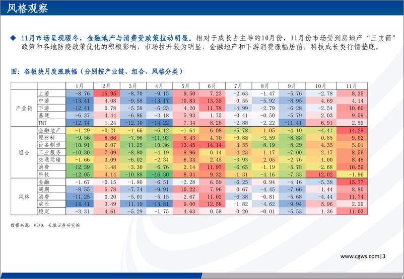 《2023年第一期长城策略行业观点速递：手握繁花，御风而行-20230209-长城证券-18页》 - 第5页预览图