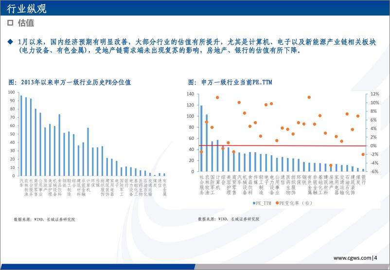 《2023年第一期长城策略行业观点速递：手握繁花，御风而行-20230209-长城证券-18页》 - 第6页预览图