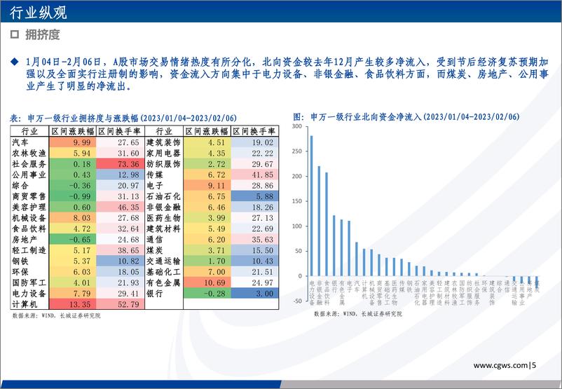 《2023年第一期长城策略行业观点速递：手握繁花，御风而行-20230209-长城证券-18页》 - 第7页预览图