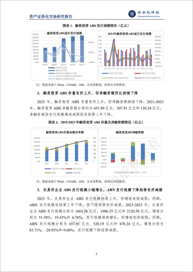 《2023年融资租赁ABS市场概况与2024年展望-10页》 - 第2页预览图