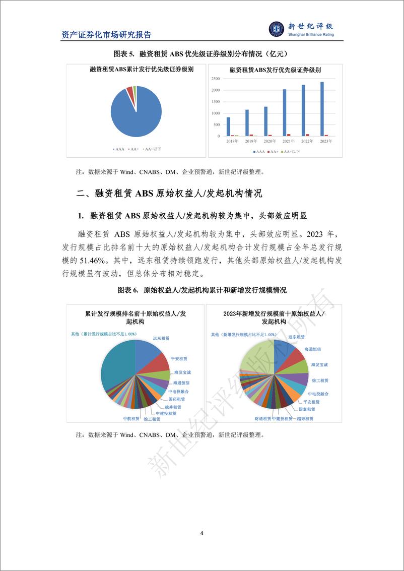 《2023年融资租赁ABS市场概况与2024年展望-10页》 - 第4页预览图