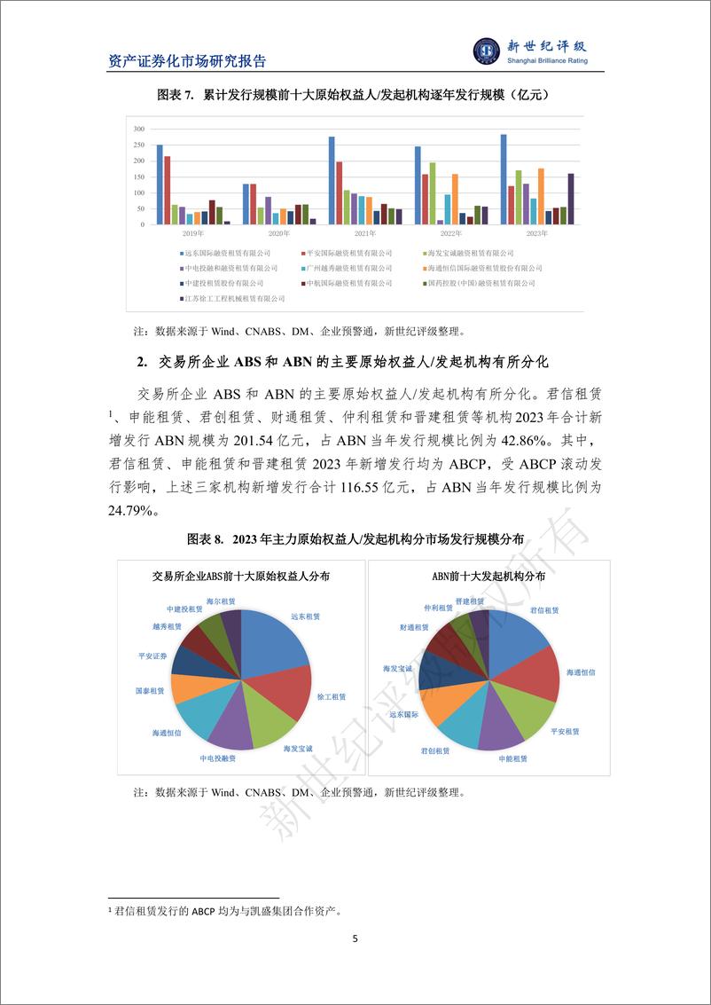 《2023年融资租赁ABS市场概况与2024年展望-10页》 - 第5页预览图