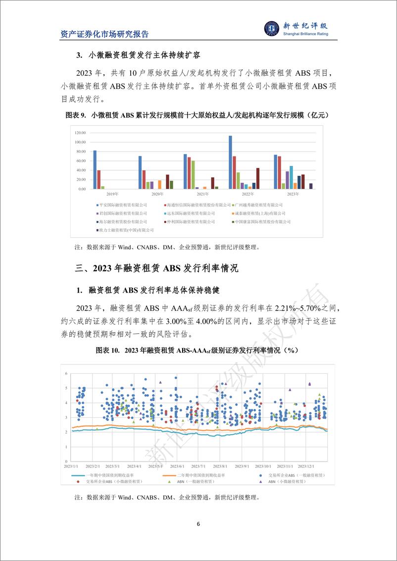 《2023年融资租赁ABS市场概况与2024年展望-10页》 - 第6页预览图