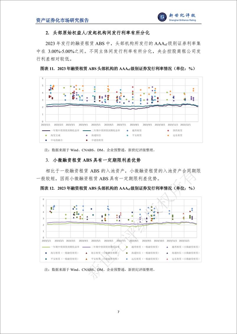 《2023年融资租赁ABS市场概况与2024年展望-10页》 - 第7页预览图