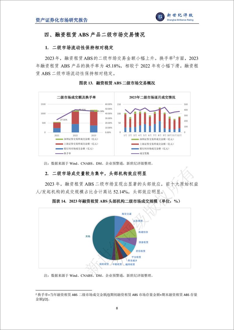 《2023年融资租赁ABS市场概况与2024年展望-10页》 - 第8页预览图