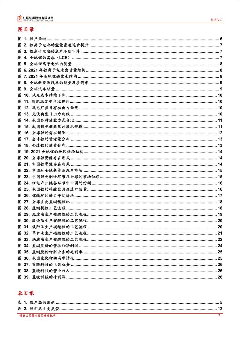 《基础化工行业：国内盐湖提锂产业进程加速，产业链公司有望受益-20221123-红塔证券-29页》 - 第4页预览图