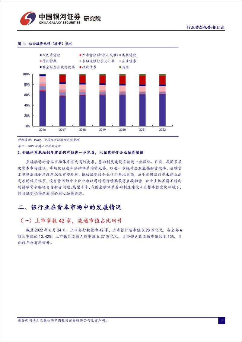 《银行业：社融信贷超预期，高管增持稳定银行股价-20220630-银河证券-21页》 - 第5页预览图