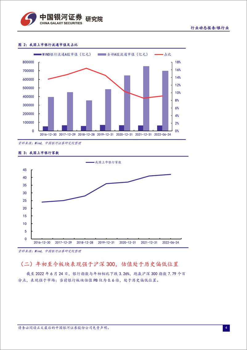 《银行业：社融信贷超预期，高管增持稳定银行股价-20220630-银河证券-21页》 - 第6页预览图