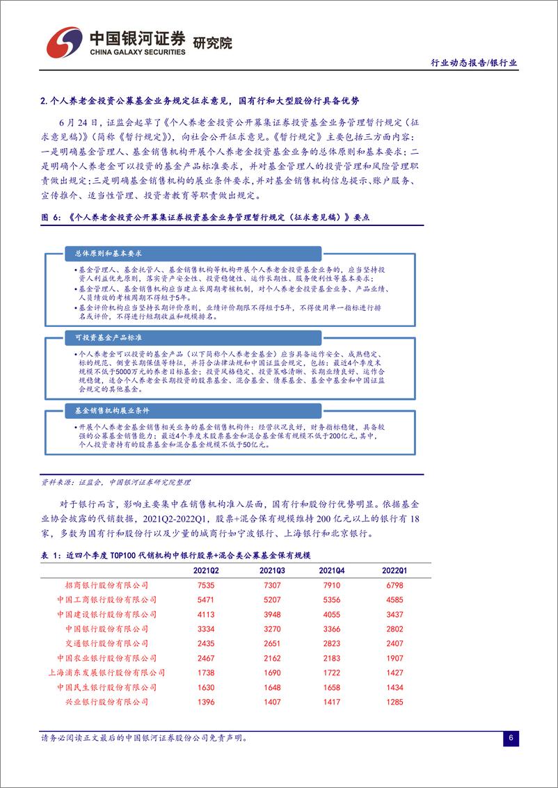 《银行业：社融信贷超预期，高管增持稳定银行股价-20220630-银河证券-21页》 - 第8页预览图