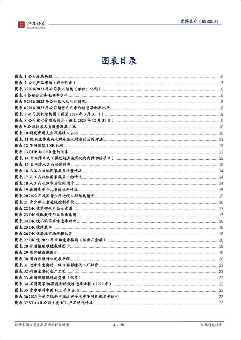 《爱博医疗(688050)高端晶状体放量可期，眼科平台公司增长强劲-240701-华安证券-36页》 - 第4页预览图