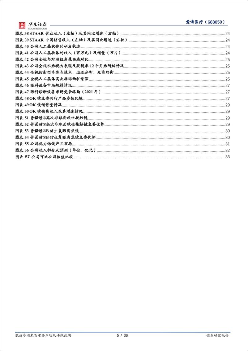 《爱博医疗(688050)高端晶状体放量可期，眼科平台公司增长强劲-240701-华安证券-36页》 - 第5页预览图