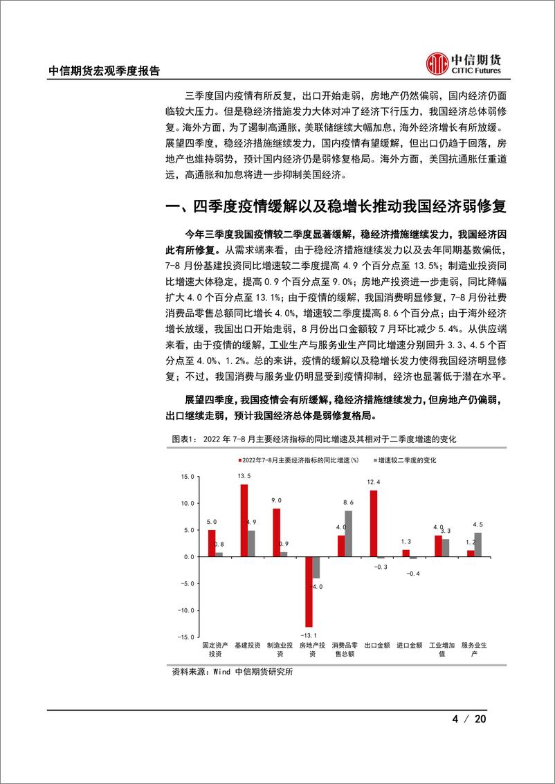 《2022年四季度策略报告：国内弱修复，海外近衰退-20220926-中信期货-20页》 - 第5页预览图