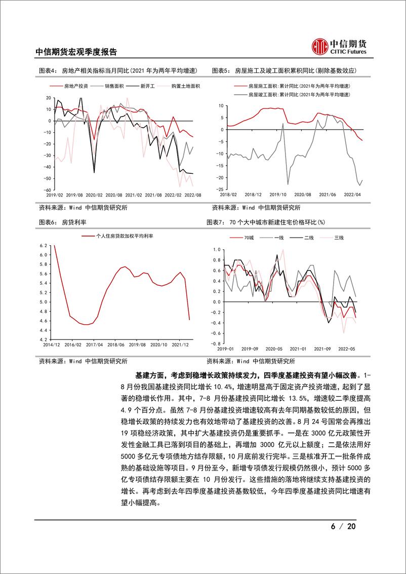 《2022年四季度策略报告：国内弱修复，海外近衰退-20220926-中信期货-20页》 - 第7页预览图