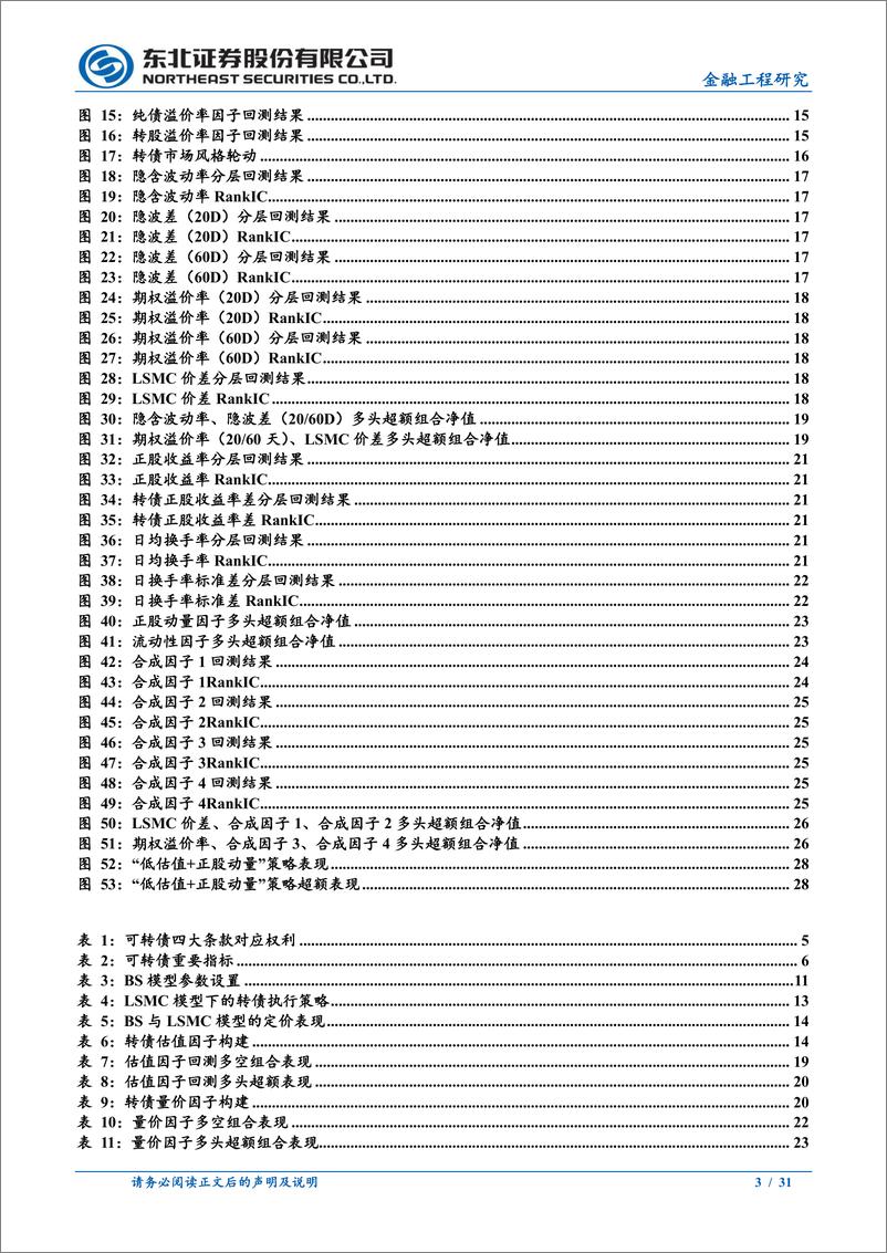 《可转债量化系列之一：可转债定价模型探索与多因子组合策略-20230920-东北证券-31页》 - 第4页预览图