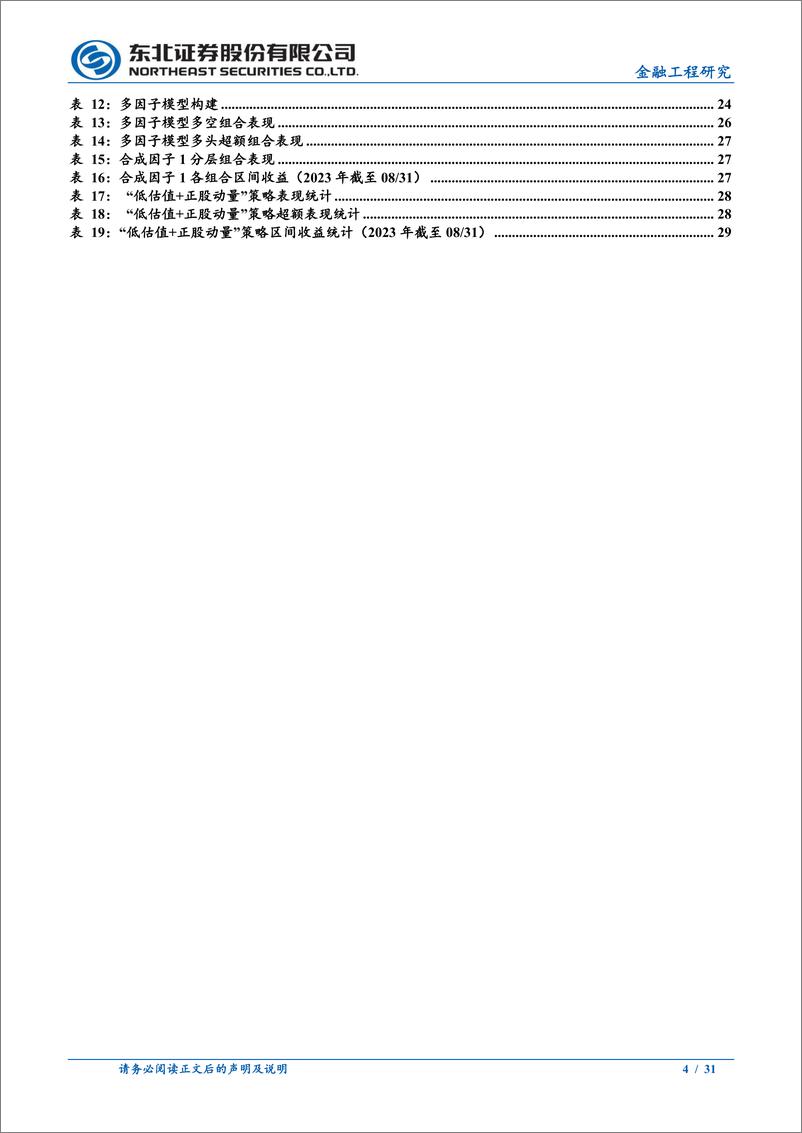 《可转债量化系列之一：可转债定价模型探索与多因子组合策略-20230920-东北证券-31页》 - 第5页预览图