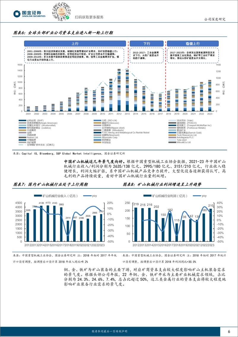 《国金证券-耐普矿机-300818-耐磨备件长坡厚雪，看好公司份额突围》 - 第6页预览图