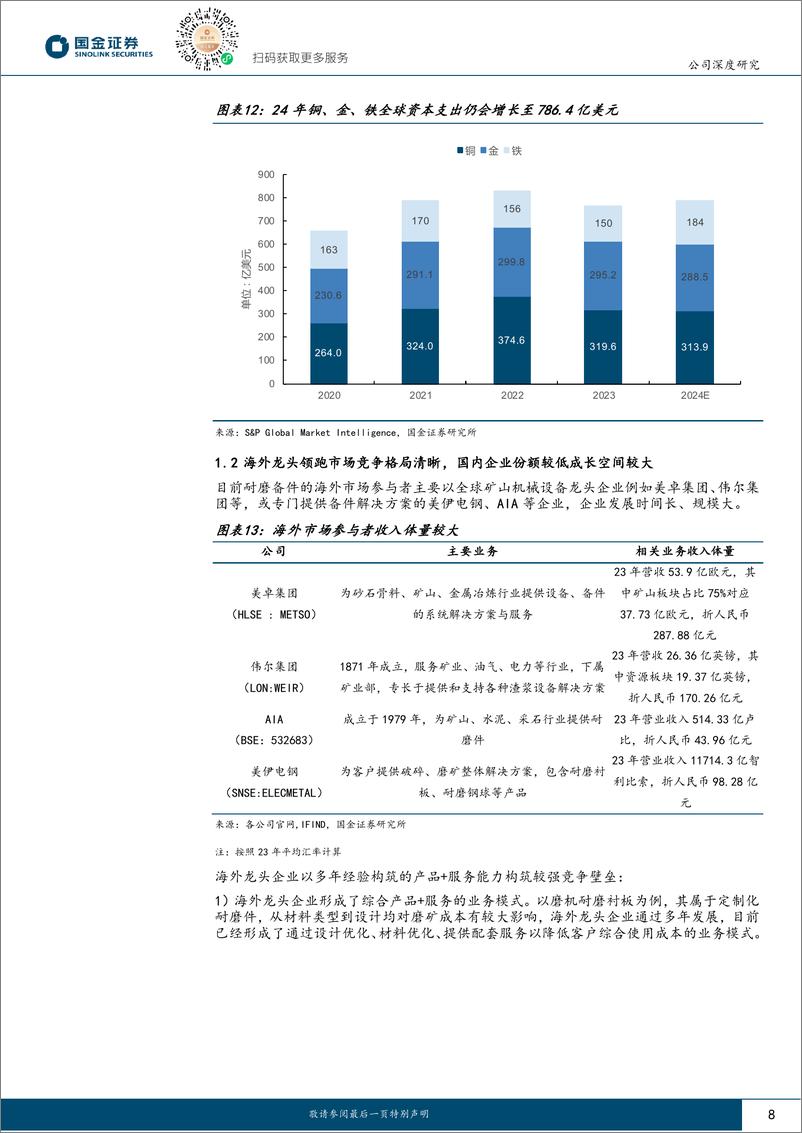 《国金证券-耐普矿机-300818-耐磨备件长坡厚雪，看好公司份额突围》 - 第8页预览图