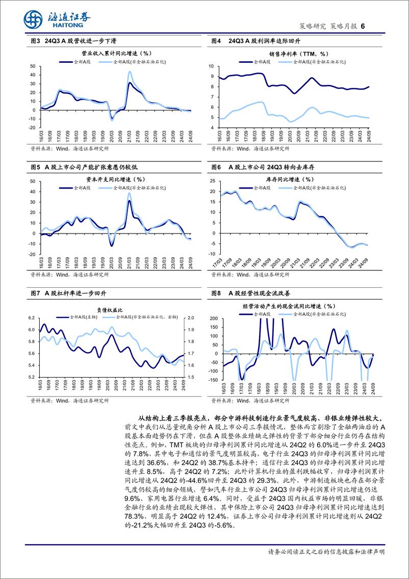 《策略月报：A股Q3财报透露哪些线索？-241102-海通证券-11页》 - 第7页预览图