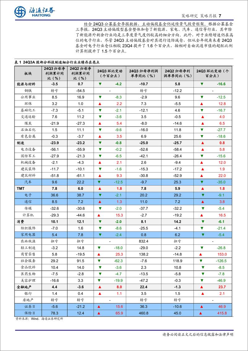 《策略月报：A股Q3财报透露哪些线索？-241102-海通证券-11页》 - 第8页预览图