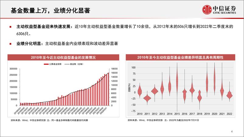 《资产配置与财富管理专题：基金分类核心池与基金组合系列指数-20220819-中信证券-44页》 - 第6页预览图