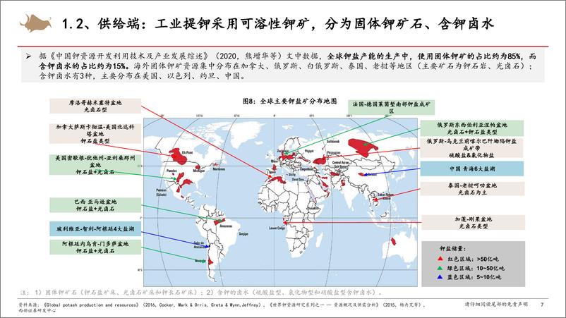 《基础化工行业钾肥分析框架：寡头竞争时代，大小周期再次共振-240829-西部证券-30页》 - 第6页预览图