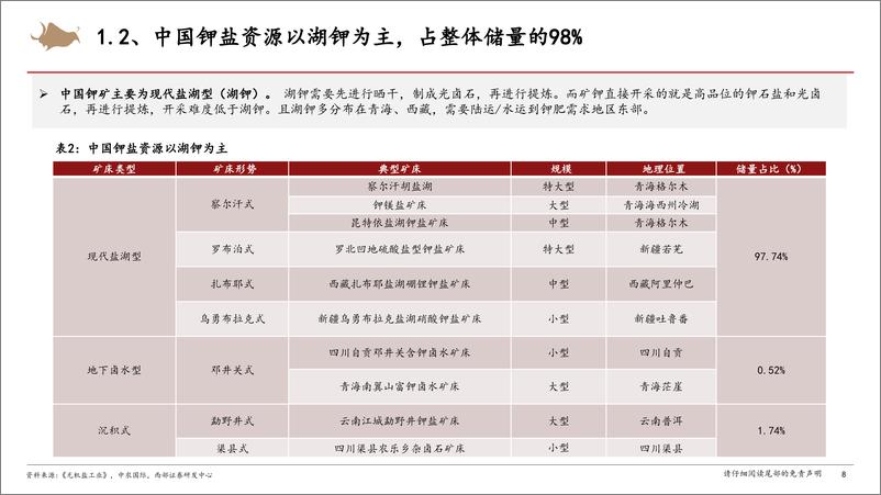 《基础化工行业钾肥分析框架：寡头竞争时代，大小周期再次共振-240829-西部证券-30页》 - 第7页预览图