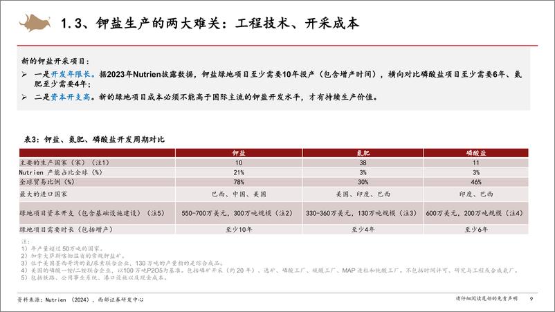 《基础化工行业钾肥分析框架：寡头竞争时代，大小周期再次共振-240829-西部证券-30页》 - 第8页预览图