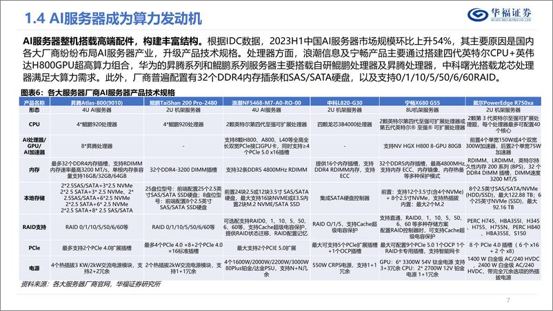 《深度报告-20240219-华福证券-服务器行业深度报AI东数西双轮驱服务器再起383mb》 - 第7页预览图