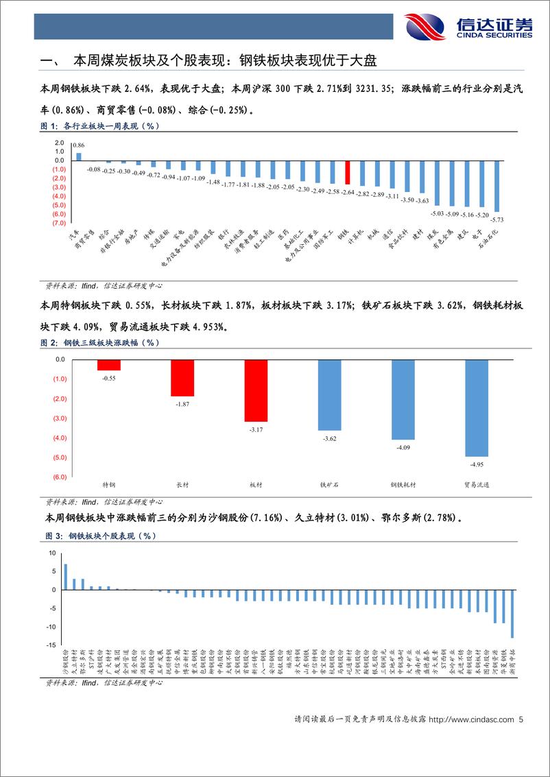 《钢铁行业：铁水日产短期止跌，仍需关注供需演化趋势-240907-信达证券-19页》 - 第5页预览图